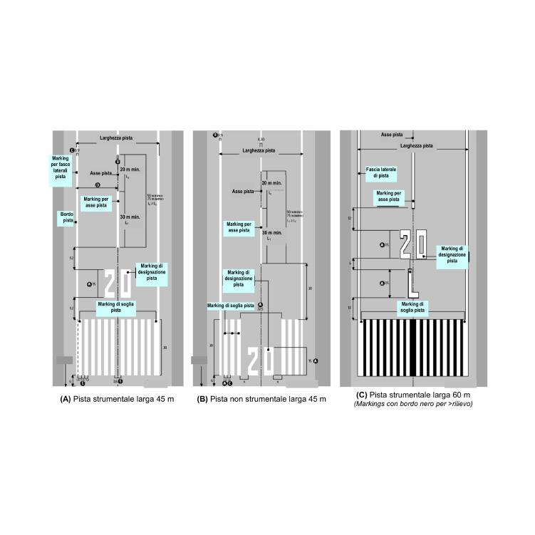Marking di soglia, designazione, asse e bordo pista