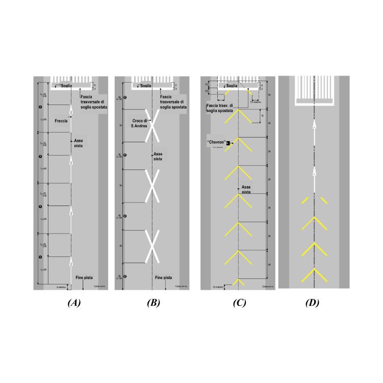 Markings di soglia spostata in modo permanente o per più di 6 mesi