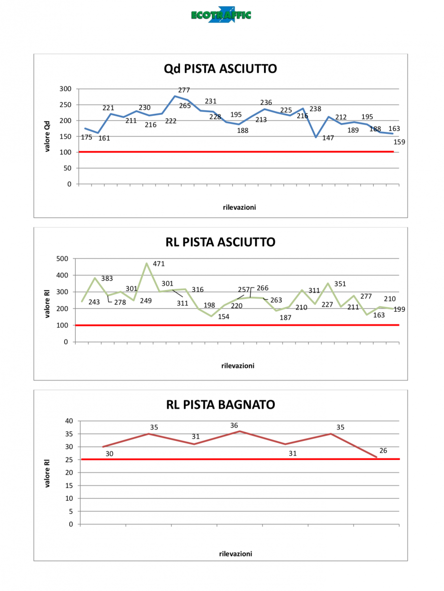 ANALISI PRESTAZIONALI VERNICI