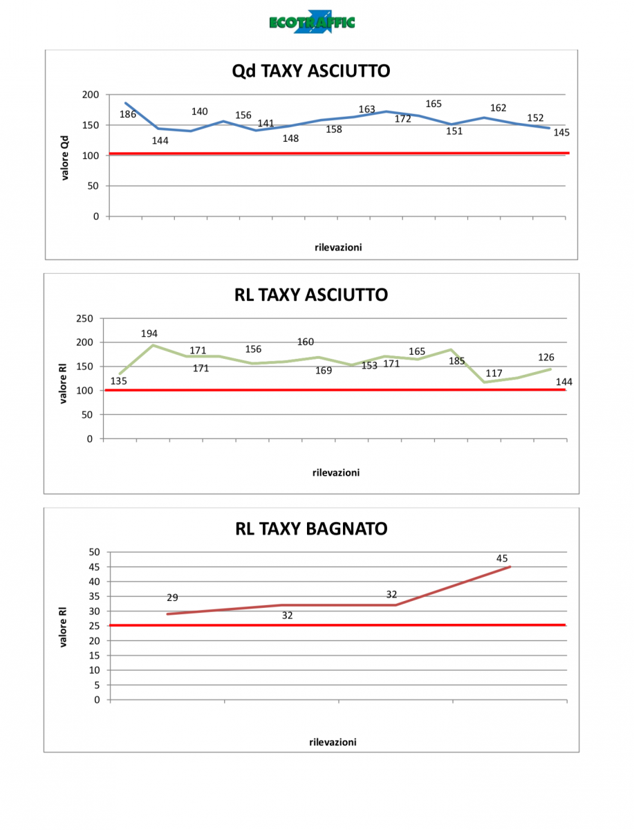 ANALISI PRESTAZIONALI VERNICI