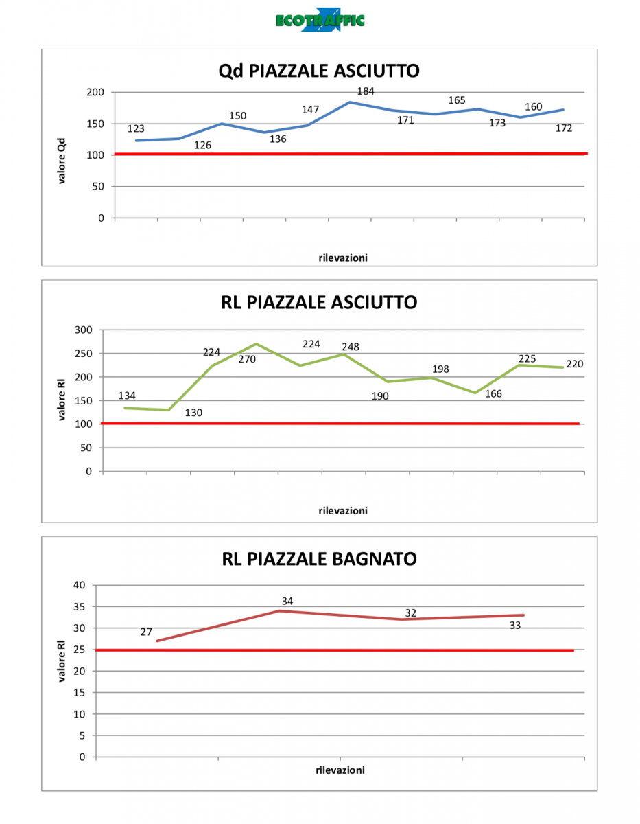 ANALISI PRESTAZIONALI VERNICI