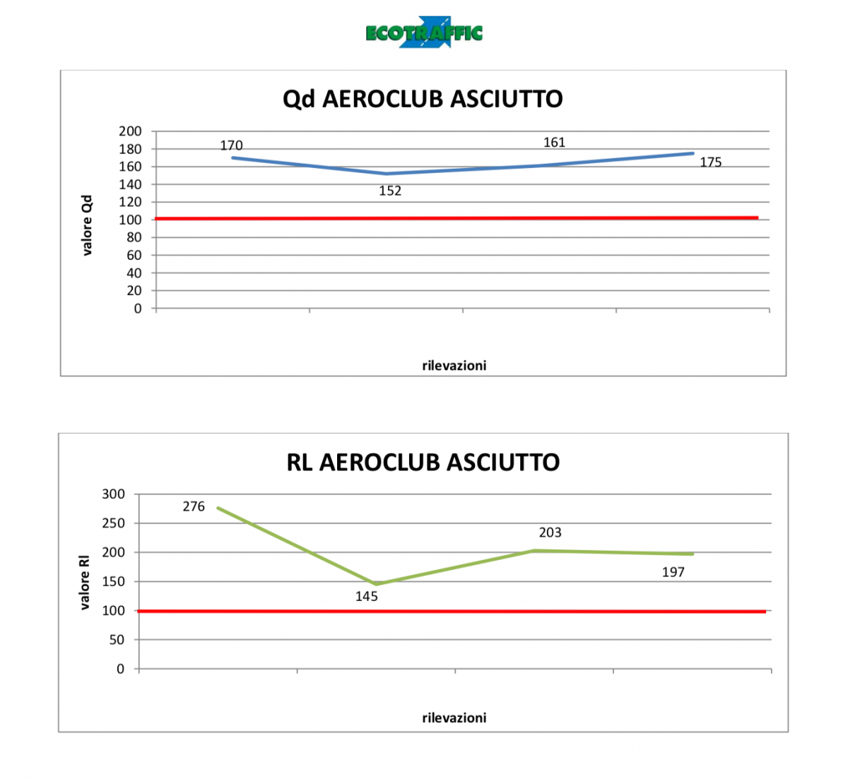 ANALISI PRESTAZIONALI VERNICI