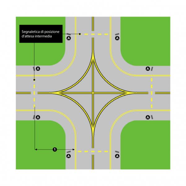 Markings all'incrocio di due taxiway 