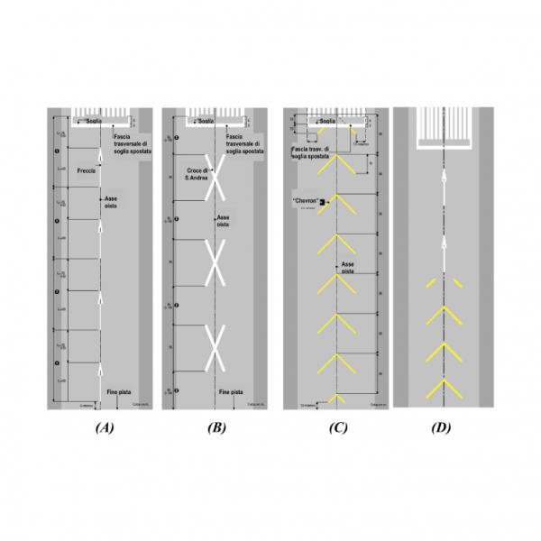 Markings di soglia spostata in modo permanente o per più di 6 mesi