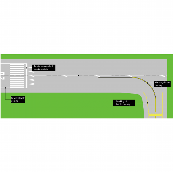 Markings per innesto taxiway su pista con soglia spostata